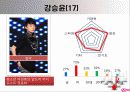 슈퍼스타 K 17페이지