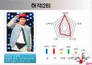 슈퍼스타 K 18페이지