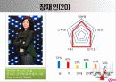 슈퍼스타 K 19페이지