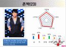슈퍼스타 K 20페이지