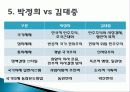김대중 대통령 27페이지