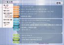 현대사회와 기업경영 조직화 활동사례 DELL 4페이지