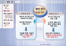 현대사회와 기업경영 조직화 활동사례 DELL 6페이지