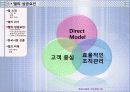 현대사회와 기업경영 조직화 활동사례 DELL 7페이지