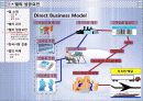 현대사회와 기업경영 조직화 활동사례 DELL 9페이지