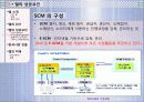 현대사회와 기업경영 조직화 활동사례 DELL 11페이지