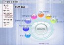현대사회와 기업경영 조직화 활동사례 DELL 12페이지