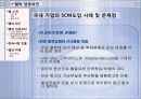 현대사회와 기업경영 조직화 활동사례 DELL 18페이지
