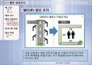 현대사회와 기업경영 조직화 활동사례 DELL 22페이지