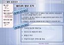 현대사회와 기업경영 조직화 활동사례 DELL 23페이지