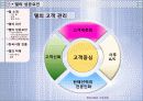 현대사회와 기업경영 조직화 활동사례 DELL 24페이지