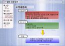 현대사회와 기업경영 조직화 활동사례 DELL 25페이지