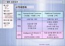 현대사회와 기업경영 조직화 활동사례 DELL 26페이지