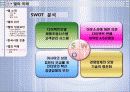 현대사회와 기업경영 조직화 활동사례 DELL 33페이지