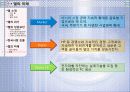 현대사회와 기업경영 조직화 활동사례 DELL 34페이지