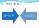 도시 주택정책에 관한 분석 4페이지