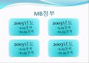 도시 주택정책에 관한 분석 8페이지