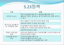 도시 주택정책에 관한 분석 9페이지