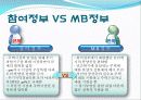 도시 주택정책에 관한 분석 22페이지