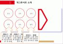 마케팅관리 개그콘서트 5페이지