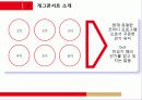 마케팅관리 개그콘서트 6페이지