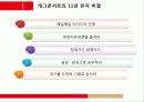 마케팅관리 개그콘서트 7페이지