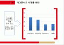 마케팅관리 개그콘서트 10페이지