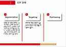 마케팅관리 개그콘서트 16페이지