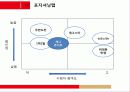 마케팅관리 개그콘서트 18페이지
