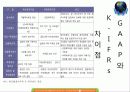 금융기관론 국제회계기준 K Ifrs 16페이지