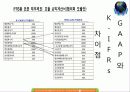 금융기관론 국제회계기준 K Ifrs 18페이지