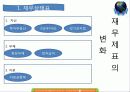 금융기관론 국제회계기준 K Ifrs 20페이지