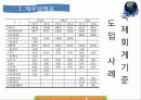 금융기관론 국제회계기준 K Ifrs 22페이지