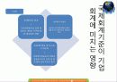 금융기관론 국제회계기준 K Ifrs 30페이지