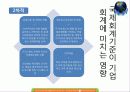 금융기관론 국제회계기준 K Ifrs 31페이지