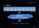 노사관계론 삼포세대 6페이지