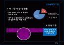 노사관계론 삼포세대 7페이지