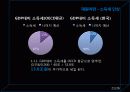 노사관계론 삼포세대 21페이지