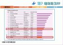 설비배치 에버랜드 vs 롯데월드 3페이지