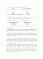 철근콘크리트 역학실험 결과보고서 - 7.콘크리트 배합설계 3페이지
