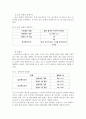 철근콘크리트 역학실험 결과보고서 - 7.콘크리트 배합설계 6페이지