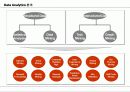 데이터마이닝(Data mining) 분야조사 2페이지