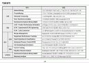 데이터마이닝(Data mining) 분야조사 3페이지