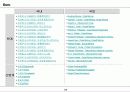 데이터마이닝(Data mining) 분야조사 5페이지