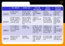 글로벌 가버넌스와 NGO 8페이지