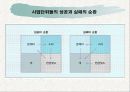 경영전략의 정의와 전략의 수준 10페이지