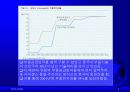 글로벌경영 8장 국제합작투자와 전략적제휴 7페이지