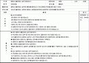 초등학교진로교육프로그램 25페이지