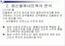 국제물류의 네트워크 디자인 18페이지