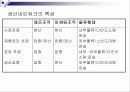 국제물류의 네트워크 디자인 26페이지